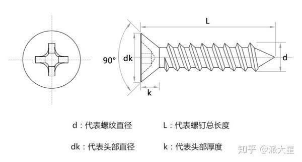 关于自攻牙螺钉那点事