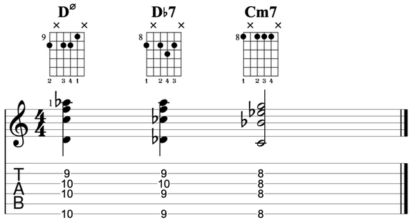使用与原本和弦根音相距三全音的属七和弦替代