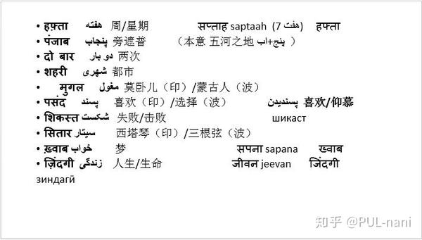 印地/乌尔都语与波斯语的20个相似词汇