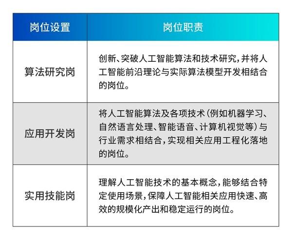 ai人才画像京津冀区域竞争力最强长三角位列第二珠三角第三