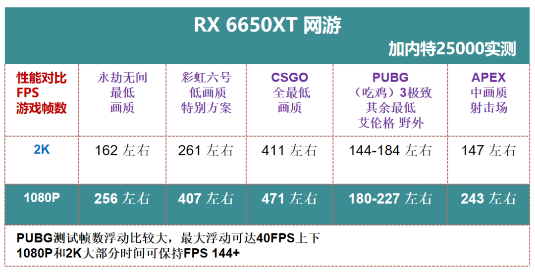 无矿显卡pkrx6650xtrtx30506500xt刚需必看