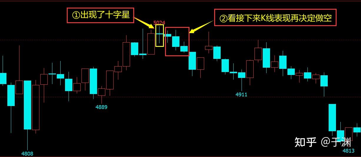 如何看k线图涨跌