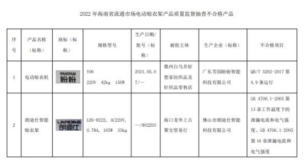 盼盼朗迪仕两款智能晾衣架质量抽检不合格