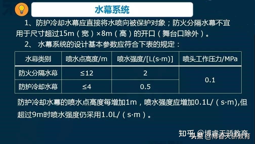 1,防护冷却水幕系统这二者在考试的时候,主要从名称上就可以很简单