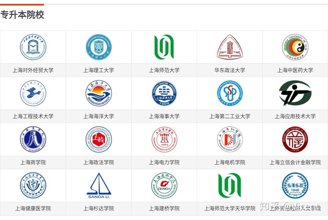 仅考一门:工程大,应技大,海洋大,商学院,上海电力,健康医学院,杉达