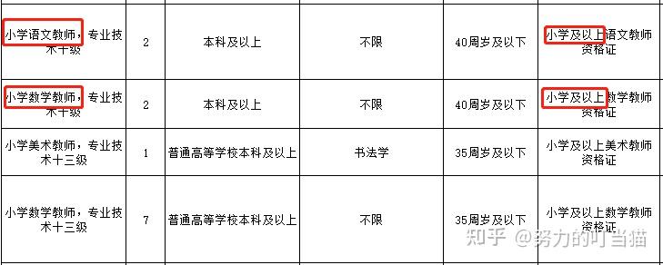 有了初中的教师资格证可以考小学的编制吗