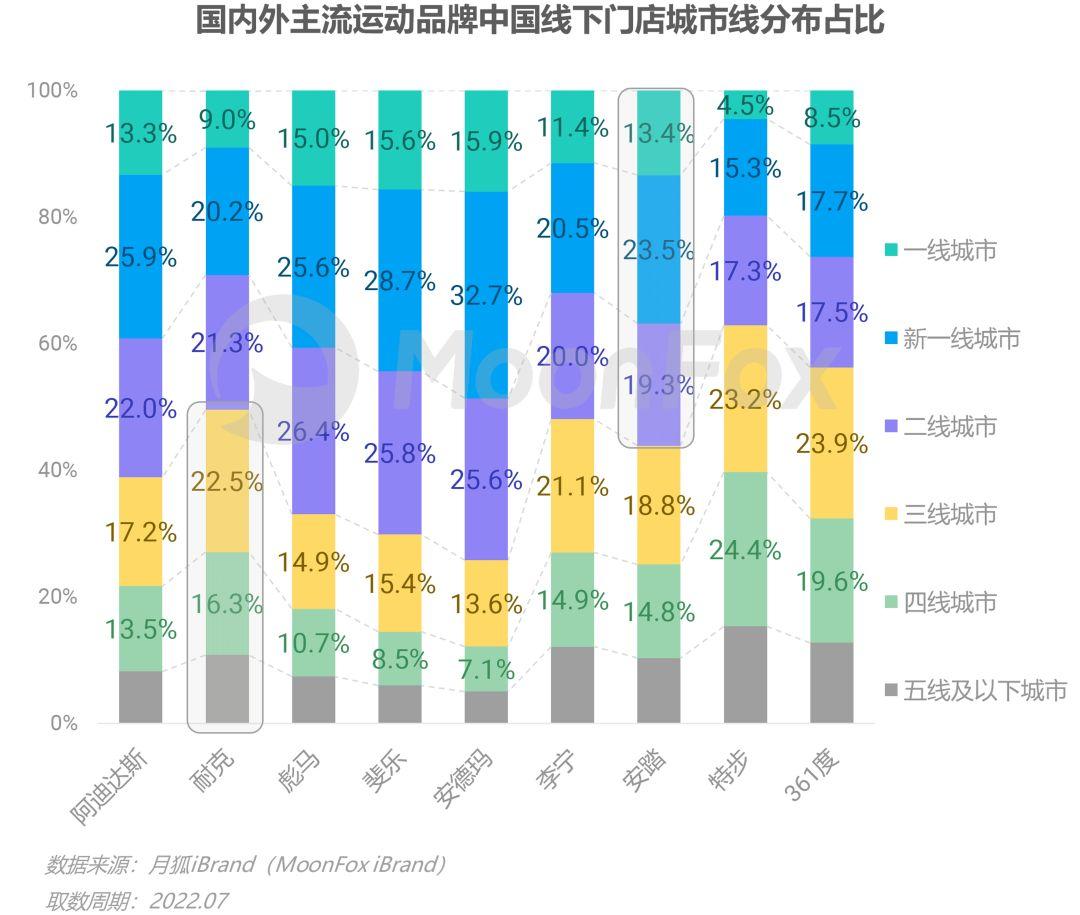 01运动消费市场概况运动品牌图谱以下呈现部分国外及国内主流的运动