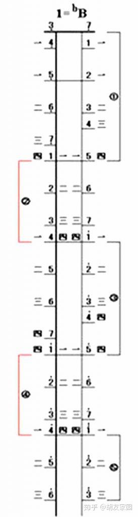 二胡教学定音da后空弦怎样拉出1234567