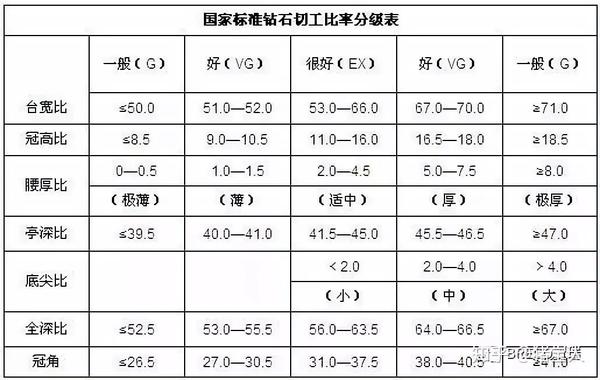 钻石切工分级