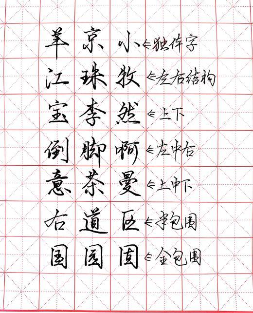 实用硬笔练字——练字究竟练什么?