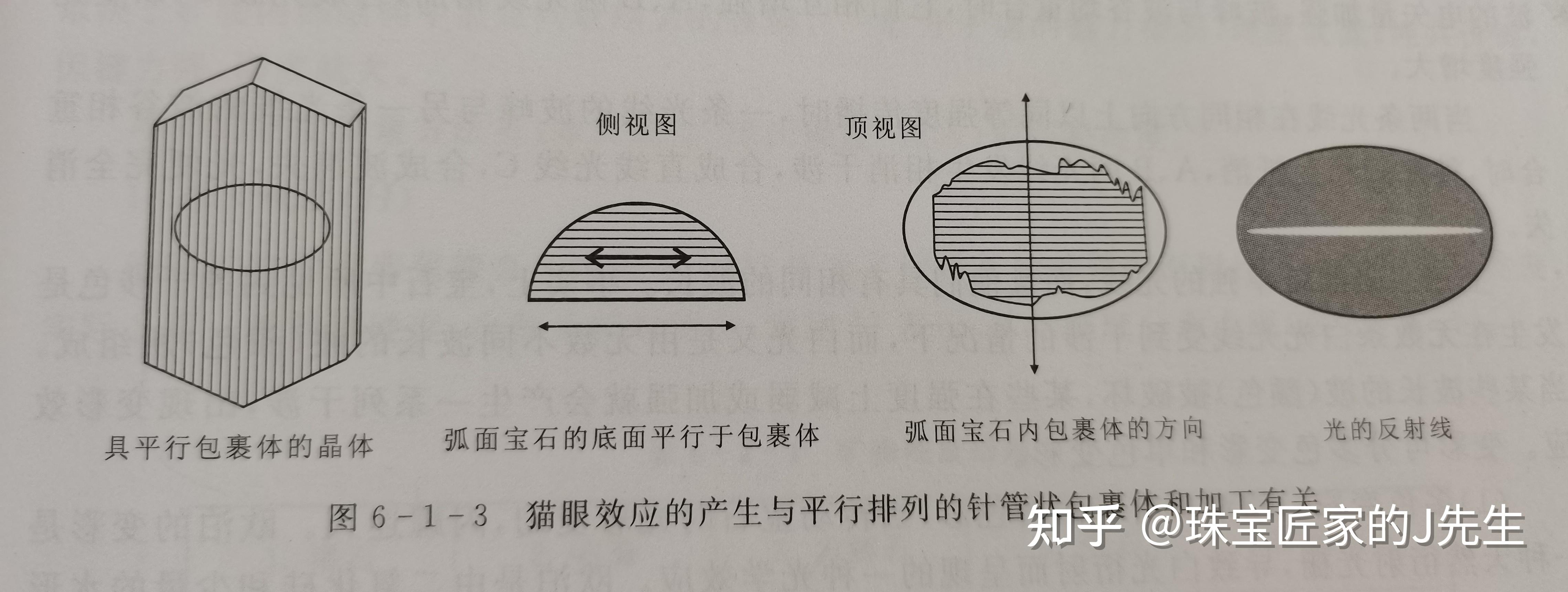 猫眼效应宝石大盘点!