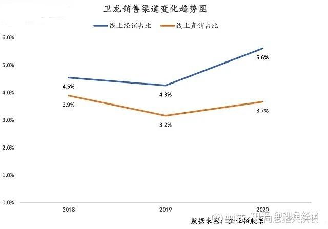 卫龙估值700亿赴港上市零食一哥是否名副其实