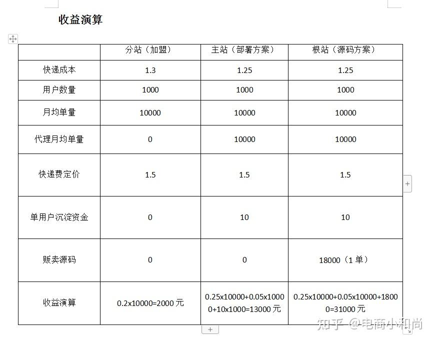行唐商城网站优化多少钱 知乎