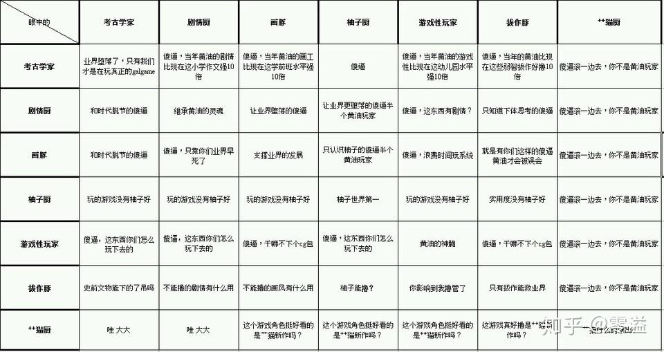 长期玩 galgame 会有哪些坏处 知乎