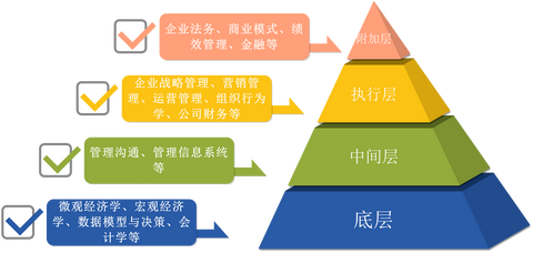 念 mba 到底有没有用?价值体现在哪些方面?www.zhihu.com www.zhihu.