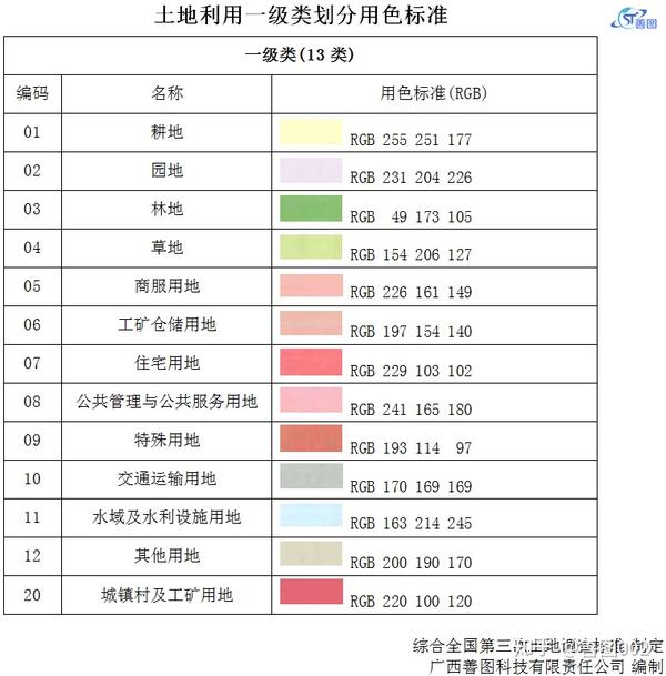 土地利用一级类划分用色标准