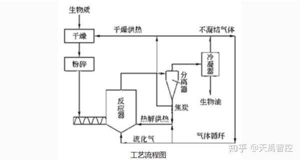 什么是生物质气化