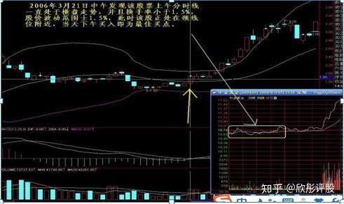 短线黑马选股六法,你就是下一个