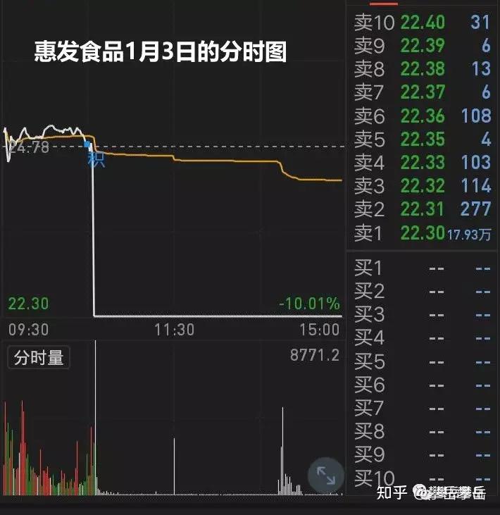 了一起操纵股票大案,罗山东,龚世威,贺志华等43人团伙操纵迪贝电气