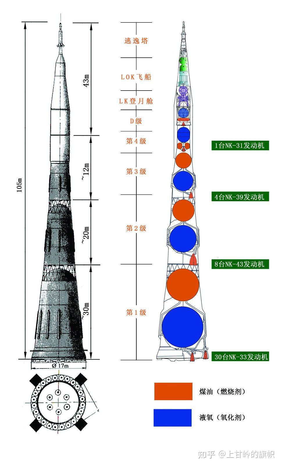 今日航天知识分享苏联n1运载火箭