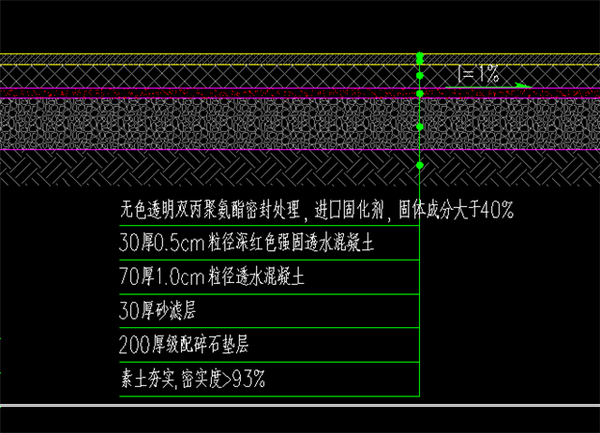 在透水混凝土路面设计剖面图中我们常会