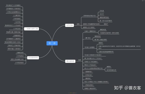 学习中国新闻史思维导图