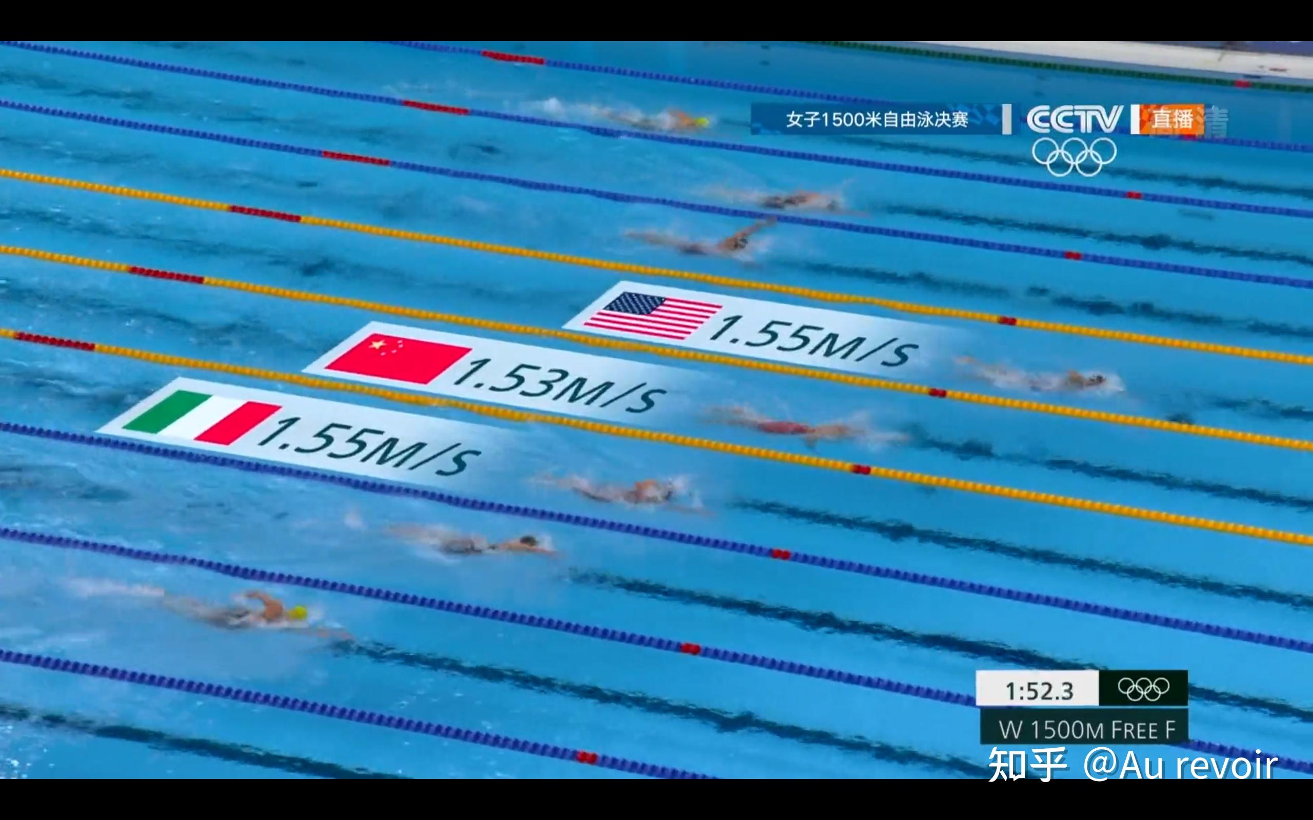 如何评价 2020 东京奥运会游泳女子 1500 米自由泳决赛,王简嘉禾获第