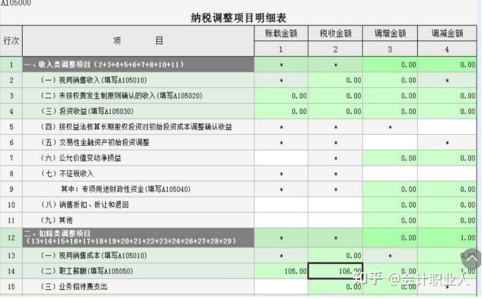 企业所得税汇算清缴怎么申报