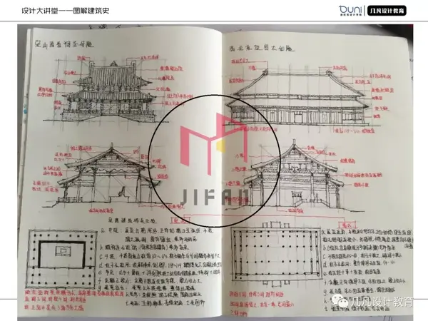 0元图解建筑史-06 | 中国木构建筑的特征与详部演变(3