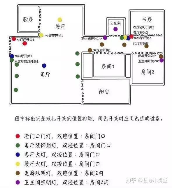 然后根据房屋的动线,再酌情增加开关,下面给大家看一个示意图