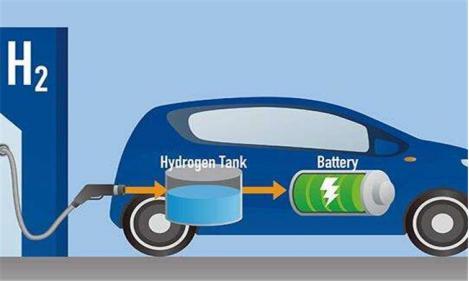 怎么看待未来氢能源的发展