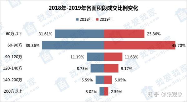 恰恰说明市场需求是极度健康的.