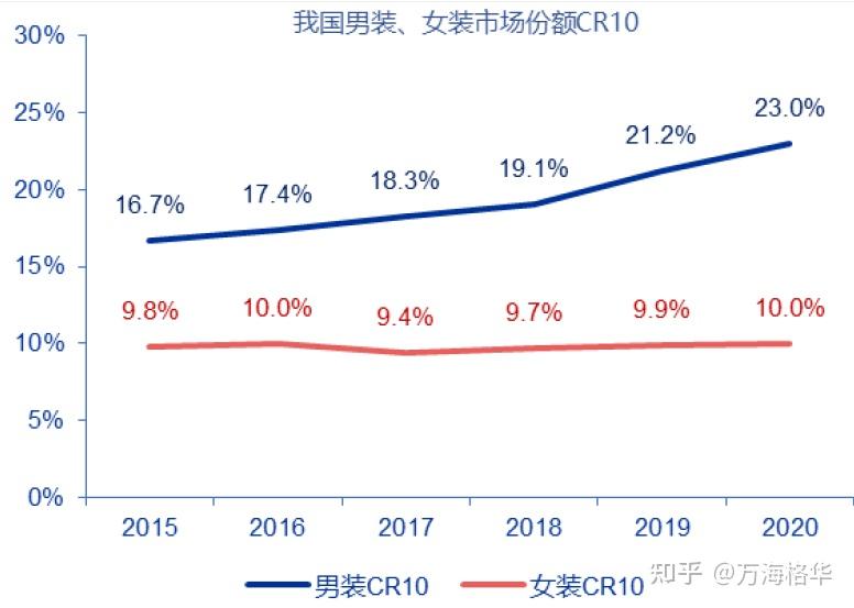 中国女装消费市场规模女装格局与特点深度分析