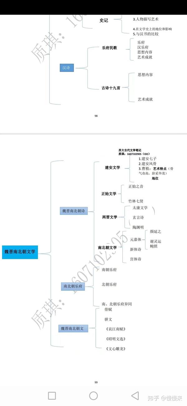 古代文学各个阶段框架图苏州大学