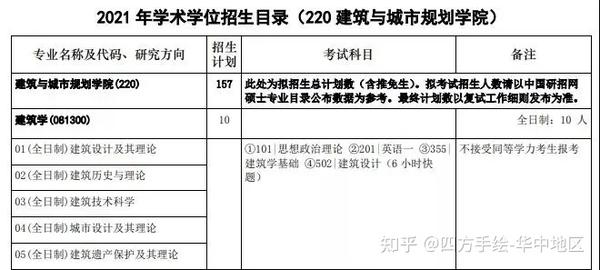 华中科技大学建筑设计考研华中科技大学建筑设计考研新形势丨华中科技