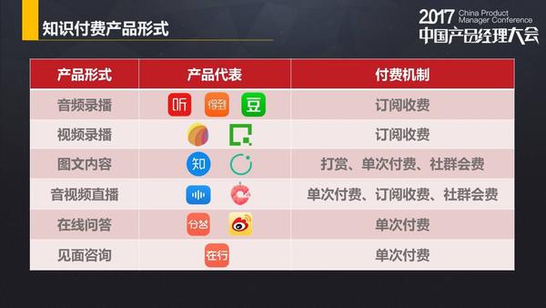 齐嘉豪:从简单搜索冲顶神器看内容付费时代,如何把握从而赚到第一桶金