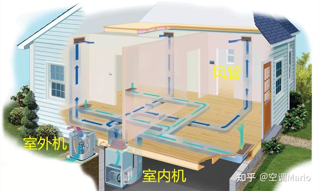 67全空气系统到底有多好什么样的房子才适合全空气系统