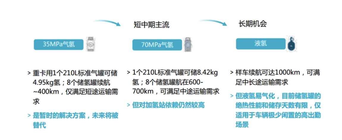 储氢氢能源产业链核心环节