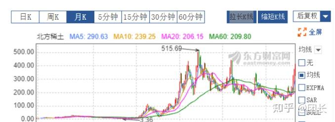 稀土不再土稀土股票全面反攻业绩大修正是否迎来春天