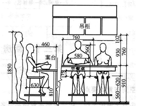 小目设计丨人体工程学在室内设计中的应用3