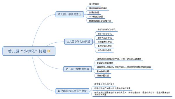 教资幼儿园科二《保教知识与能力》思维导图-4