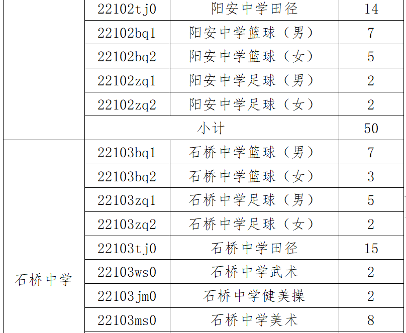 中职学校第四批:一般普通高中第三批:普职融通实验班(简阳市高级职业