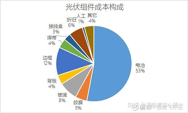 光伏产业链详细梳理含个股