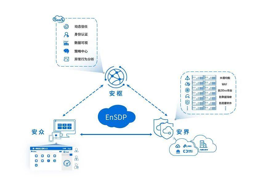 易安联零信任ensdp,encasb入选2021江苏省重点领域首版次软件