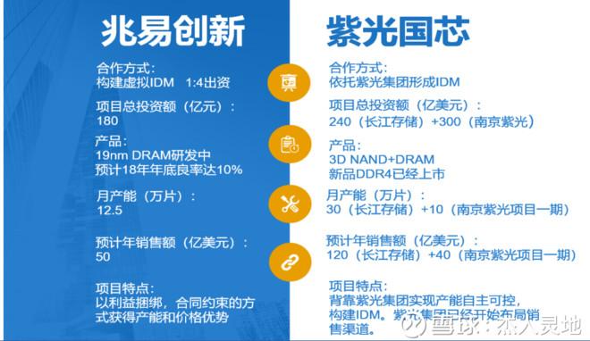 西安紫光国芯是国内唯一拥有世界主流大容量存储器芯片核心设计的公司