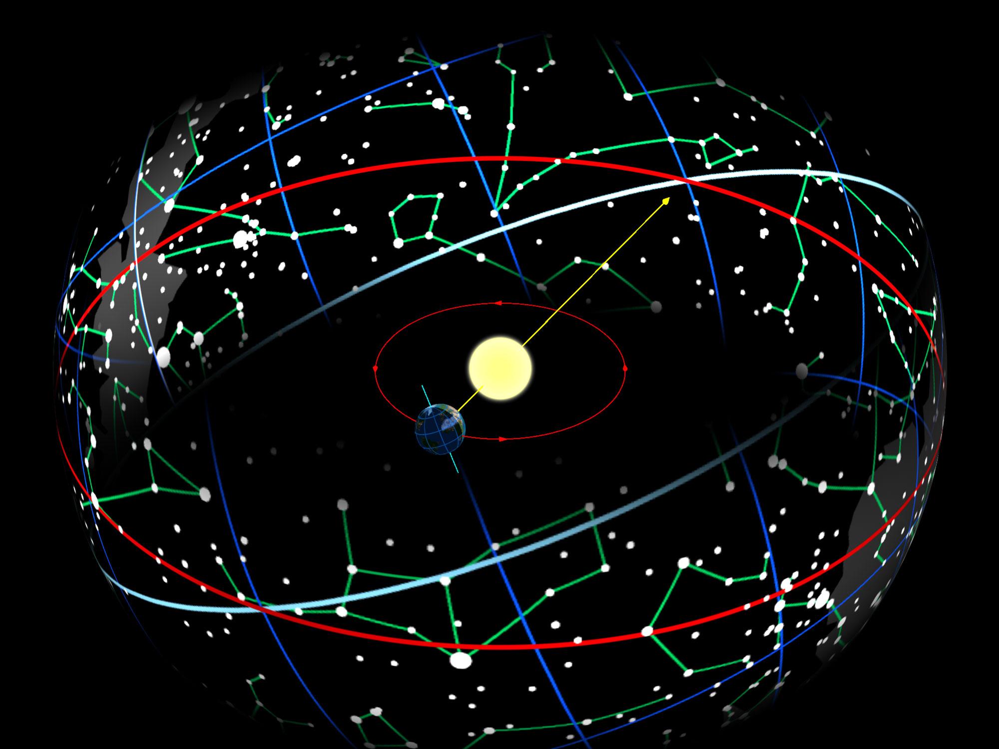 天体(太阳,月亮)的黄道经纬度坐标点是否以地球为中心?