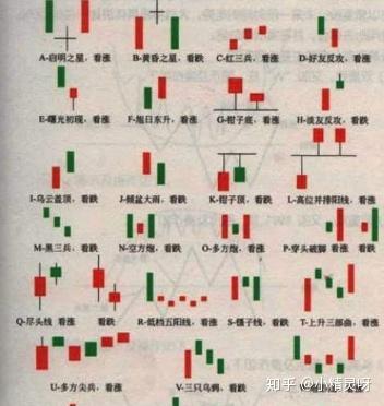 股票k线解释大全,值得大家收藏学习