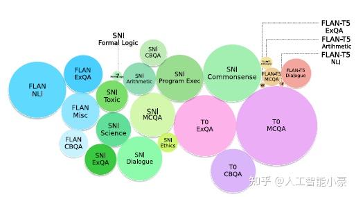 小模型也能COT 知乎