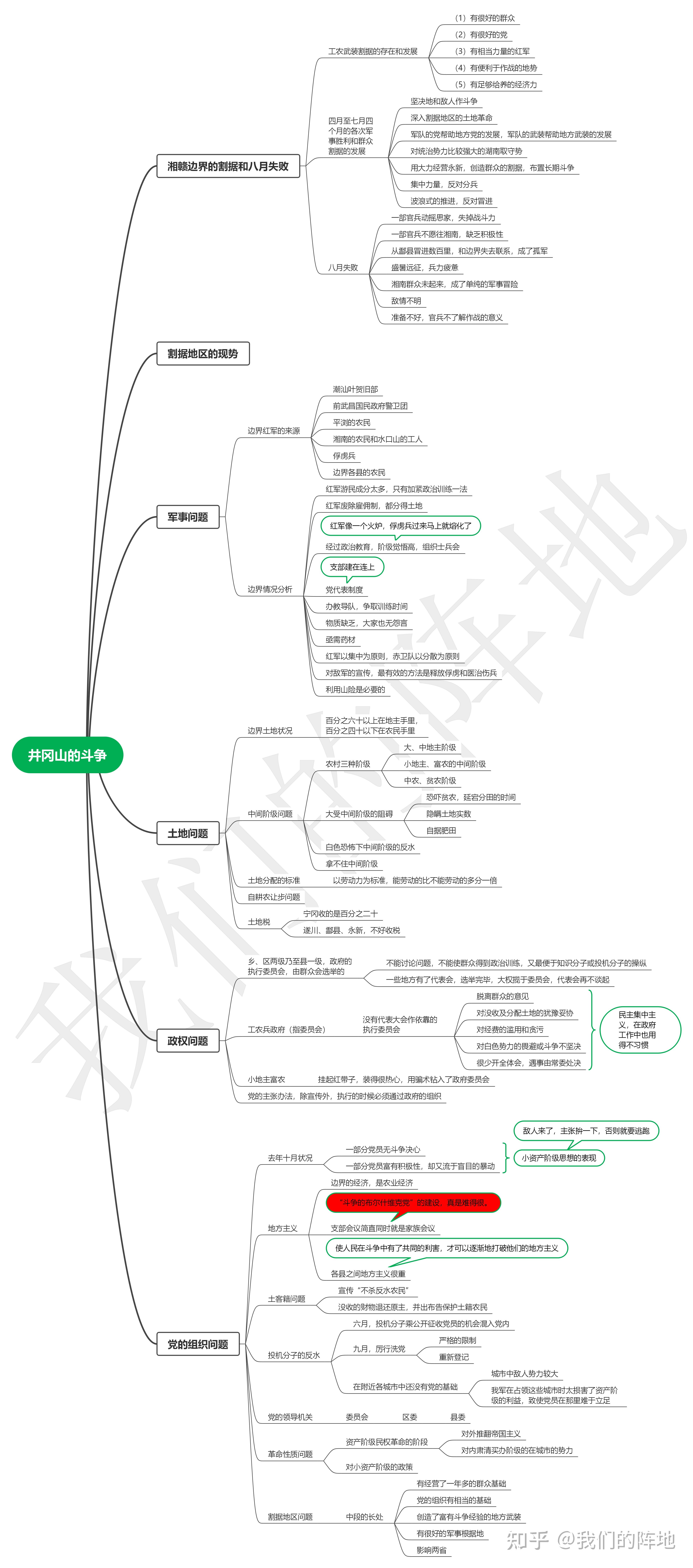 思维导图读毛选井冈山的斗争