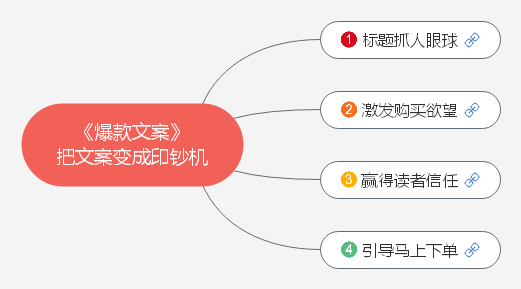 《爆款文案》:四个步骤,把你的文案变成印钞机(附全书